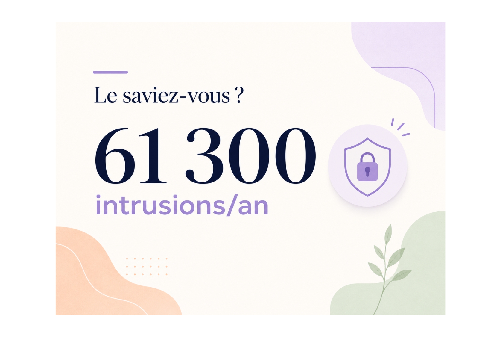 Statistique 61 300 intrusions par an 