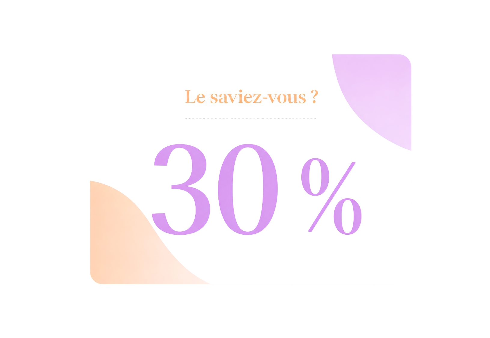 Statistic showing that 30% of hybrid employees in France coffee badge