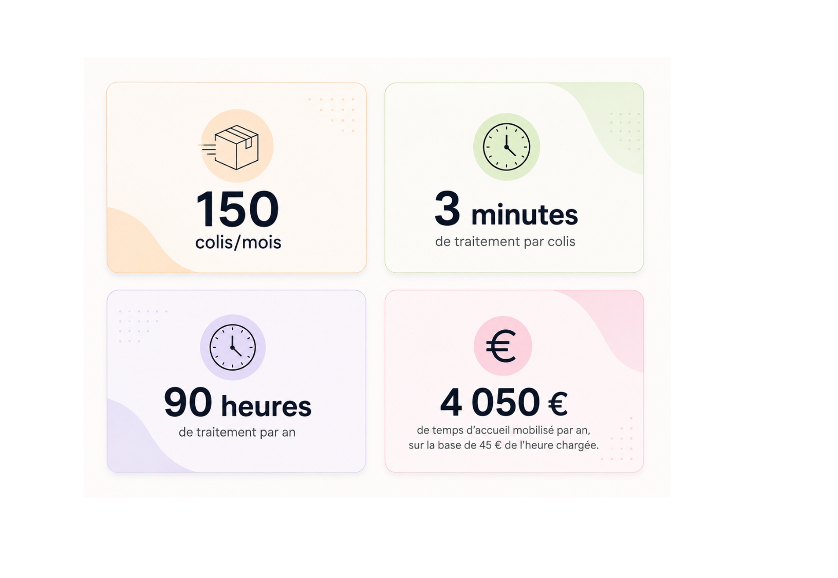Parcel handling statistics and annual workload estimate