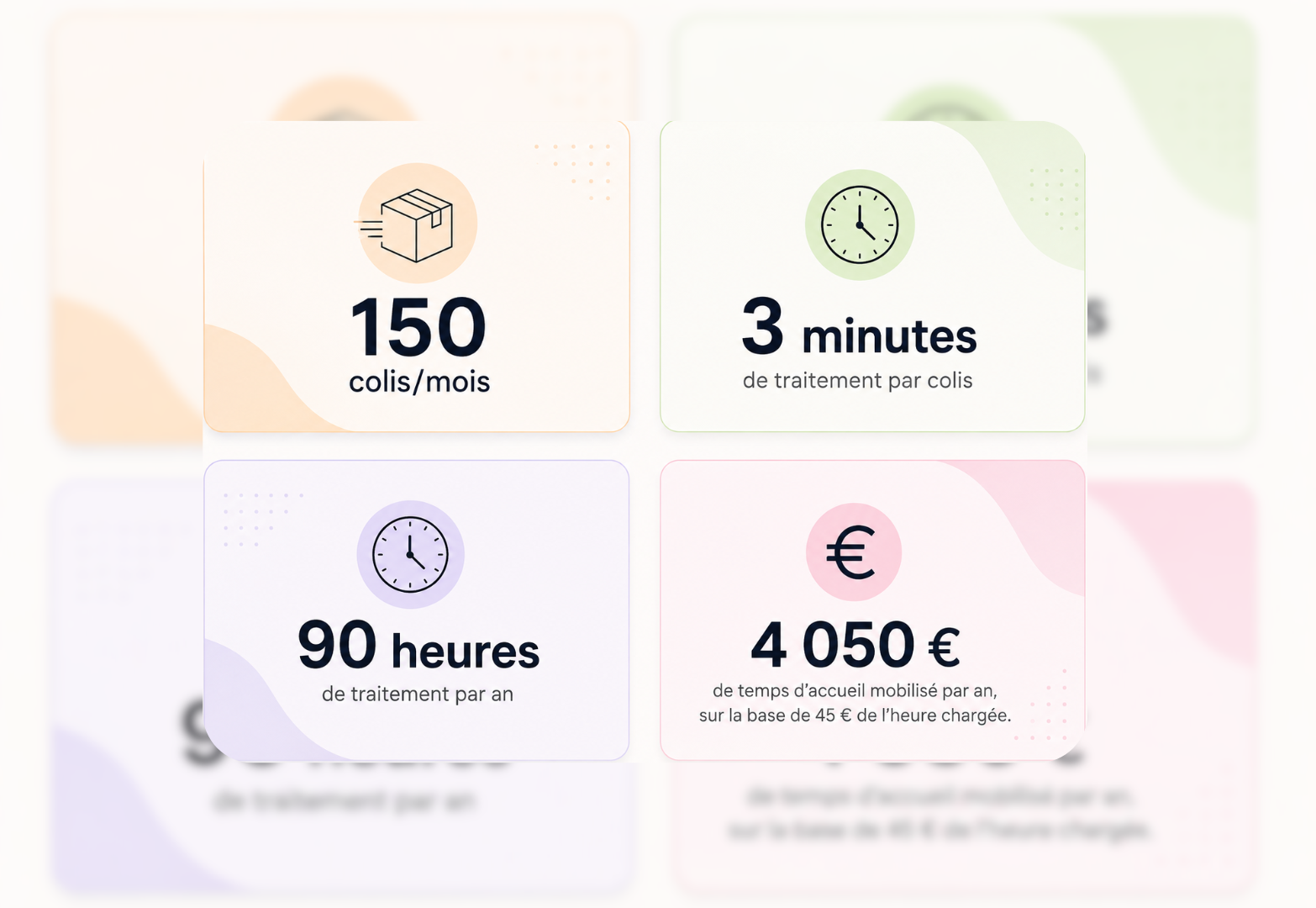 Statistiques de traitement des colis : 150 colis par mois, 3 minutes de traitement par colis, 90 heures de traitement par an, soit 4 050 € de coût annuel à 45 € de l'heure chargée.